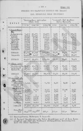 Ανώτατο Συμβούλιο Ανασυγκρότησις: Έκθεση για την οικονομική ανασυγκρότηση της Ελλάδος, 1948 167