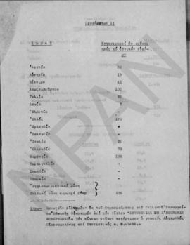 Σημείωμα για την οικονομική κατάσταση της Ελλάδος και την εξωτερική οικονομική βοήθεια, 1948 14