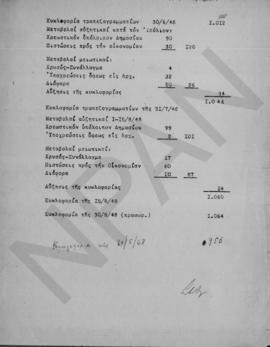 Σημείωμα για την κυκλοφορία τραπεζογραμματίων μεταξύ 30/6/1948 και 31/5/1948 1