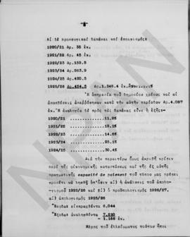 Επιστολή Εμμανουήλ Τσουδερού προς τον Otto Niemeyer, Λονδίνο 14 Ιουνίου 1926 11