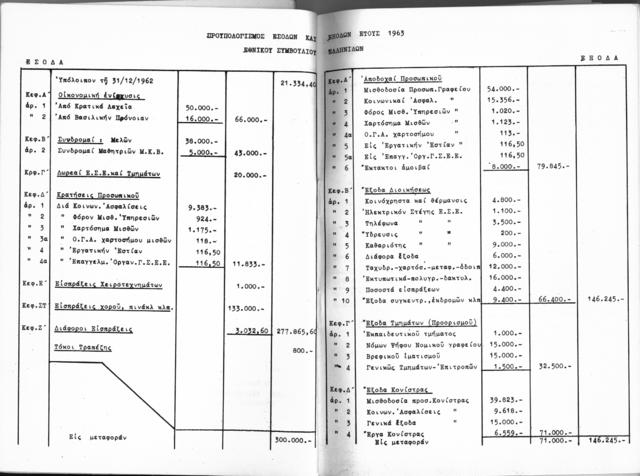 Original Ψηφιακό αντικείμενο not accessible