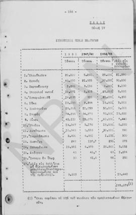 Ανώτατο Συμβούλιο Ανασυγκρότησις: Έκθεση για την οικονομική ανασυγκρότηση της Ελλάδος, 1948 168