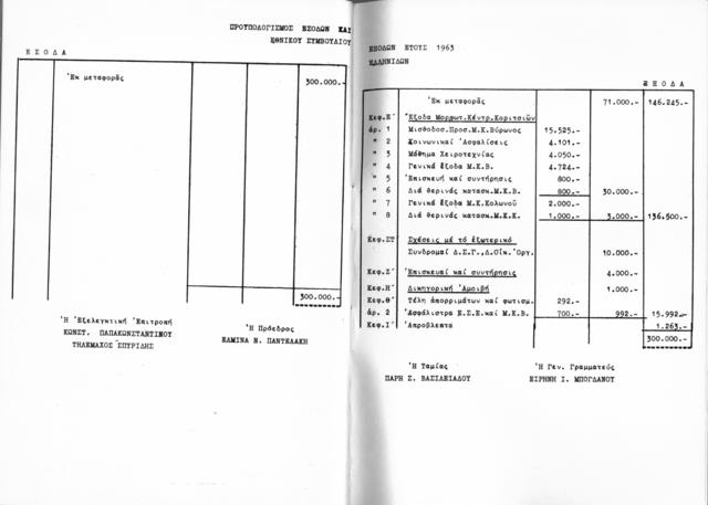 Original Ψηφιακό αντικείμενο not accessible