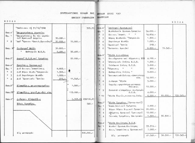 Original Ψηφιακό αντικείμενο not accessible
