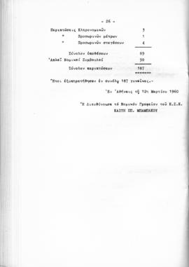 Λογοδοσία πεπραγμένων Εθνικού Συμβουλίου Ελληνίδων χρήσεως 1959, Αθήνα 1960 27
