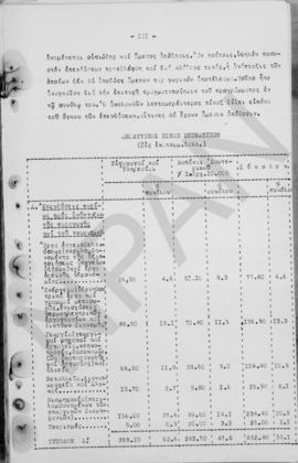 Ανώτατο Συμβούλιο Ανασυγκρότησις: Έκθεση για την οικονομική ανασυγκρότηση της Ελλάδος, 1948 112