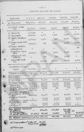 Ανώτατο Συμβούλιο Ανασυγκρότησις: Έκθεση για την οικονομική ανασυγκρότηση της Ελλάδος, 1948 165