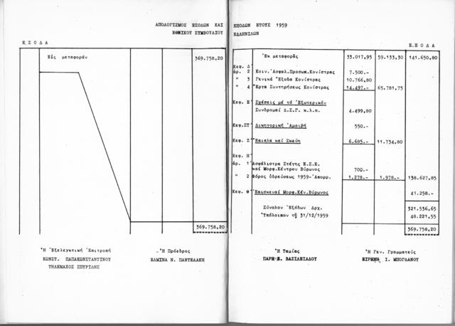 Original Ψηφιακό αντικείμενο not accessible