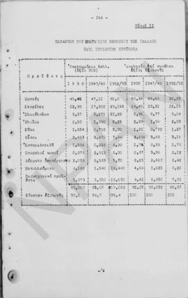 Ανώτατο Συμβούλιο Ανασυγκρότησις: Έκθεση για την οικονομική ανασυγκρότηση της Ελλάδος, 1948 166
