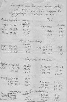 Στοιχεία από την απογραφή του πληθυσμού του 1961 2