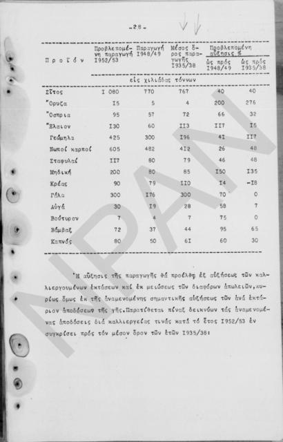 Original Ψηφιακό αντικείμενο not accessible