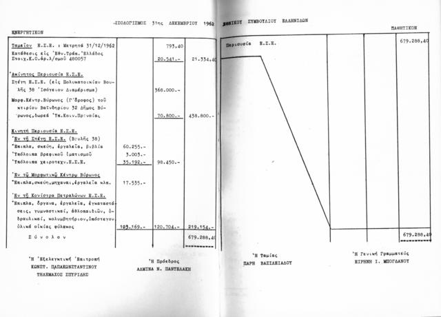 Original Ψηφιακό αντικείμενο not accessible