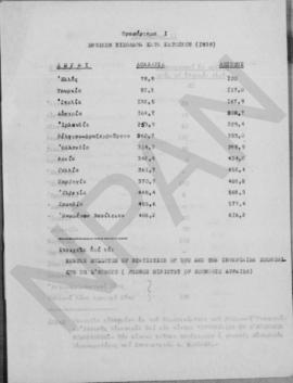Σημείωμα για την οικονομική κατάσταση της Ελλάδος και την εξωτερική οικονομική βοήθεια, 1948 13