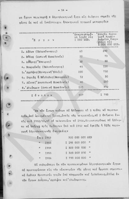 Original Ψηφιακό αντικείμενο not accessible