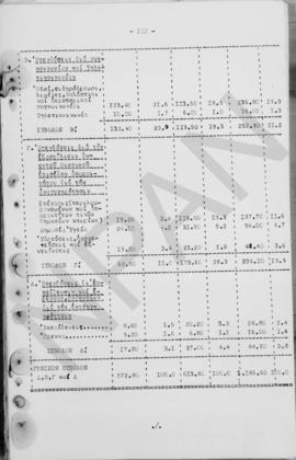 Ανώτατο Συμβούλιο Ανασυγκρότησις: Έκθεση για την οικονομική ανασυγκρότηση της Ελλάδος, 1948 113