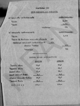Σημείωμα για την οικονομική κατάσταση της Ελλάδος και την εξωτερική οικονομική βοήθεια, 1948 15