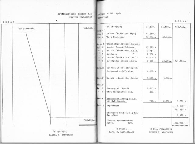 Original Ψηφιακό αντικείμενο not accessible