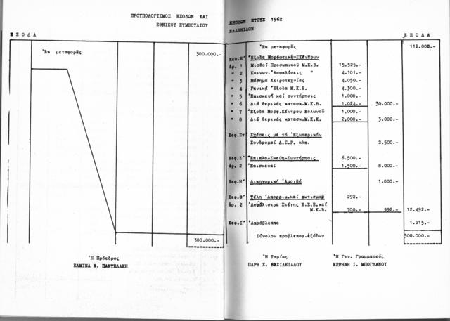 Original Ψηφιακό αντικείμενο not accessible